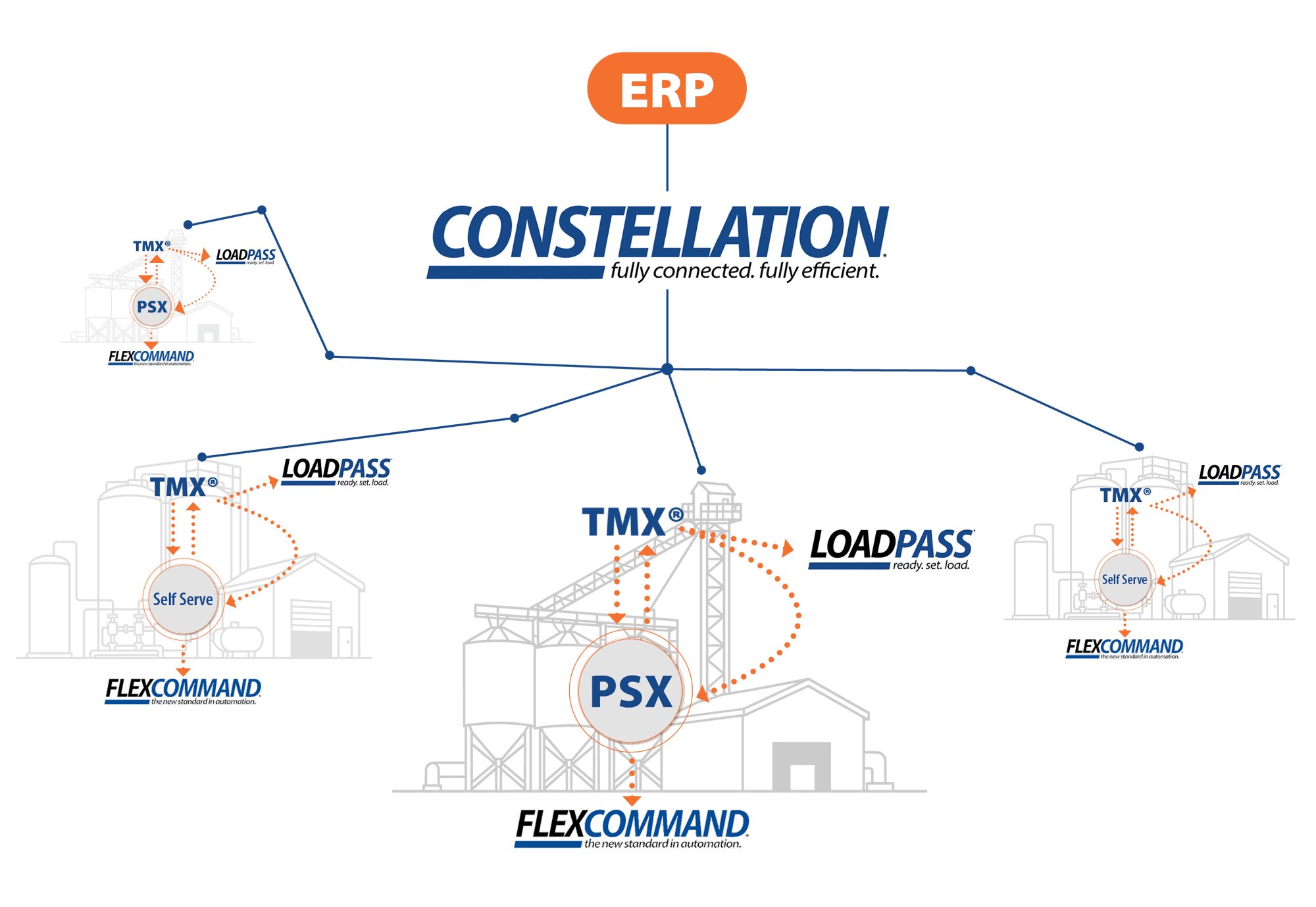 Constellation_FLEXCOMMAND_LOADPASS_Illustration2