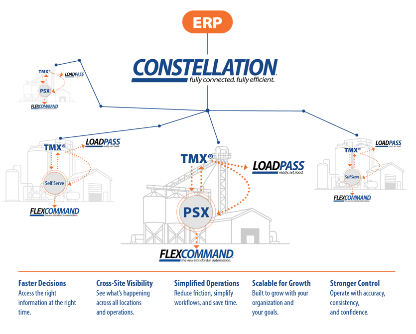 InfoGraphic_C_LP_FC_TMX_PSX_Self Serve